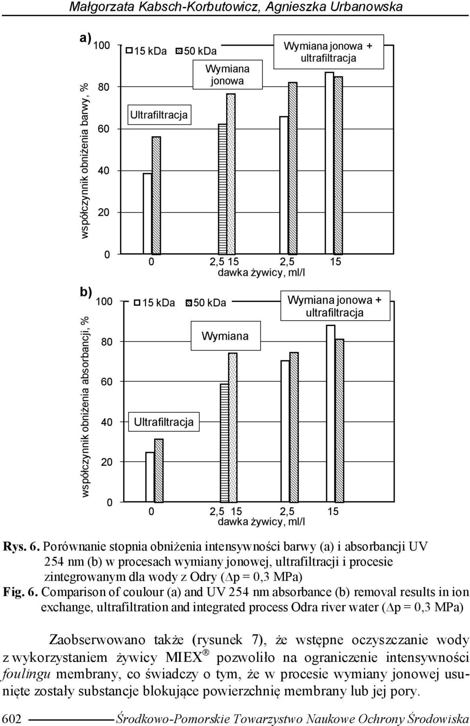 6. Porównanie stopnia obniżenia intensywności barwy (a) i absorbancji UV 254 nm (b) w procesach wymiany jonowej, ultrafiltracji i procesie zintegrowanym dla wody z Odry ( p =,3 MPa) Fig. 6.