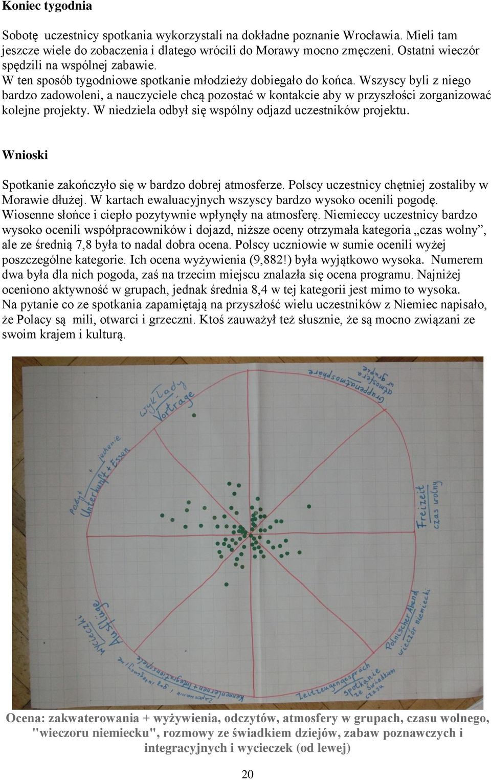 Wszyscy byli z niego bardzo zadowoleni, a nauczyciele chcą pozostać w kontakcie aby w przyszłości zorganizować kolejne projekty. W niedziela odbył się wspólny odjazd uczestników projektu.