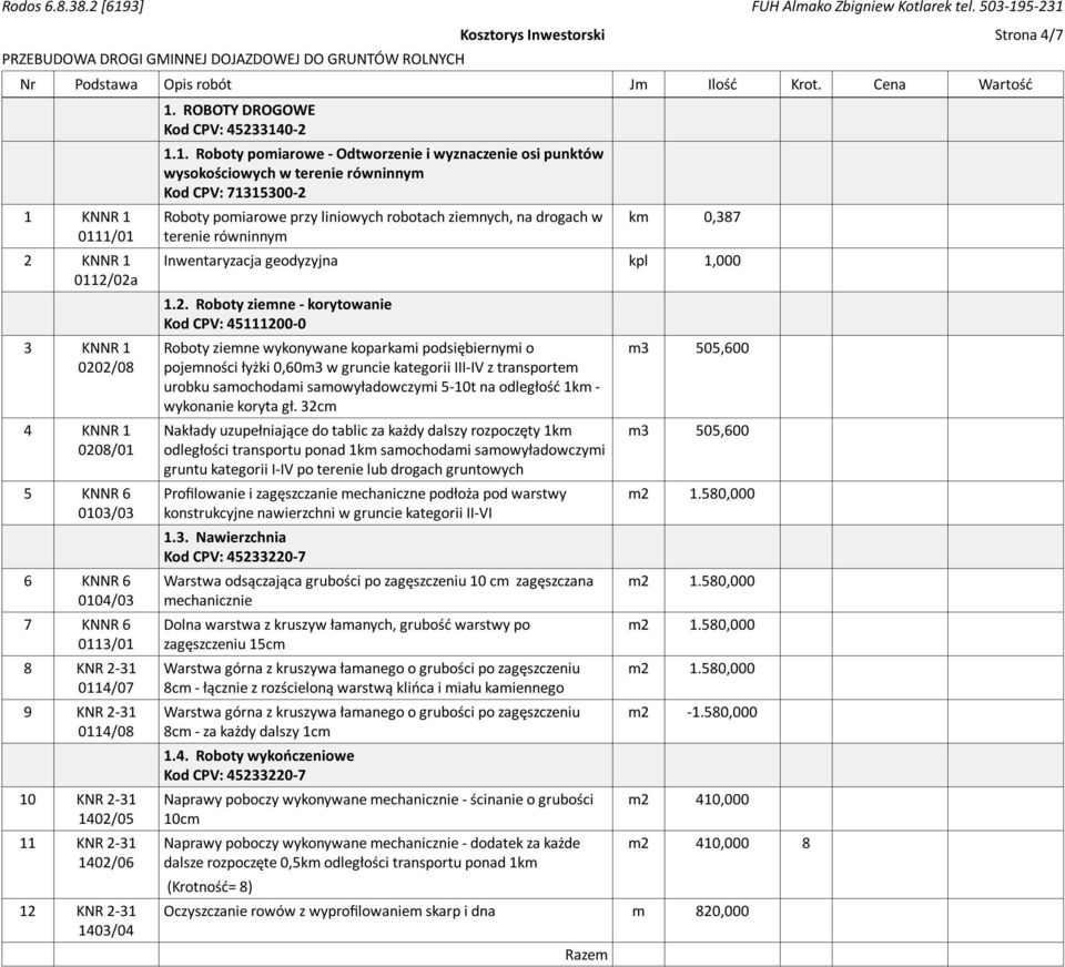 2-31 1402/06 12 KNR 2-31 1403/04 1. ROBOTY DROGOWE Kod CPV: 45233140-2 1.1. Roboty pomiarowe - Odtworzenie i wyznaczenie osi punktów wysokościowych w terenie równinnym Kod CPV: 71315300-2 Roboty
