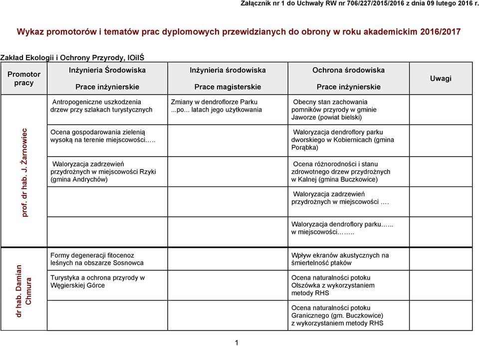 . Waloryzacja zadrzewień przydrożnych w miejscowości Rzyki (gmina Andrychów) Waloryzacja dendroflory parku dworskiego w Kobiernicach (gmina Porąbka) Ocena różnorodności i stanu zdrowotnego drzew