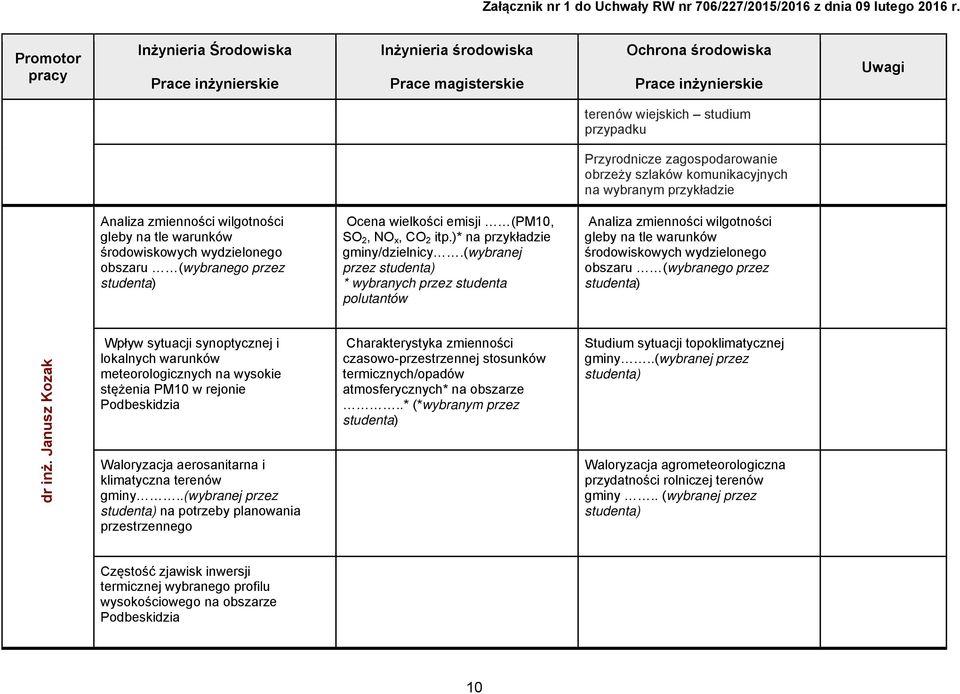 (wybranej przez studenta) * wybranych przez studenta polutantów Analiza zmienności wilgotności gleby na tle warunków środowiskowych wydzielonego obszaru (wybranego przez studenta) dr inż.