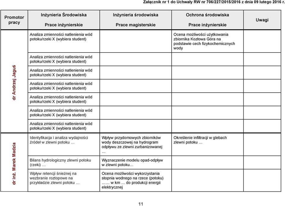 zmienności natlenienia wód potoku/rzeki X (wybiera student) Analiza zmienności natlenienia wód potoku/rzeki X (wybiera student) Analiza zmienności natlenienia wód potoku/rzeki X (wybiera student) dr