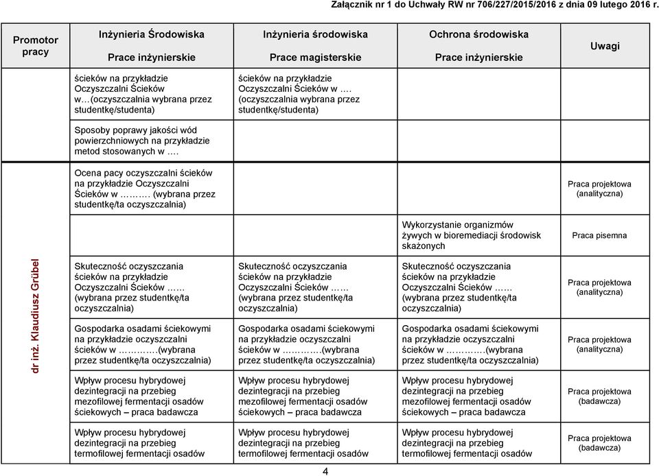 (wybrana przez studentkę/ta oczyszczalnia) Praca projektowa (analityczna) Wykorzystanie organizmów żywych w bioremediacji środowisk skażonych Praca pisemna dr inż.