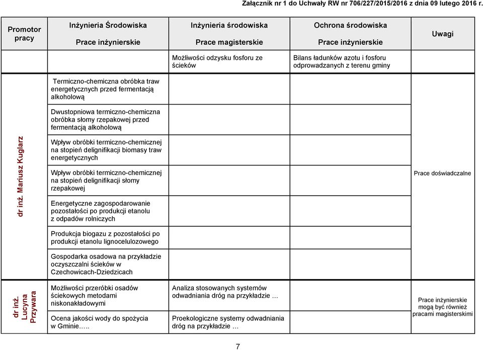 Mariusz Kuglarz Wpływ obróbki termiczno-chemicznej na stopień delignifikacji biomasy traw energetycznych Wpływ obróbki termiczno-chemicznej na stopień delignifikacji słomy rzepakowej Energetyczne