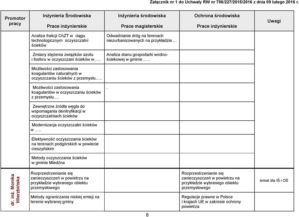 . Możliwości zastosowania koagulantów w oczyszczaniu ścieków z przemysłu.. Zewnętrzne źródła węgla do wspomagania denitryfikacji w oczyszczalniach ścieków Modernizacja oczyszczalni ścieków w.