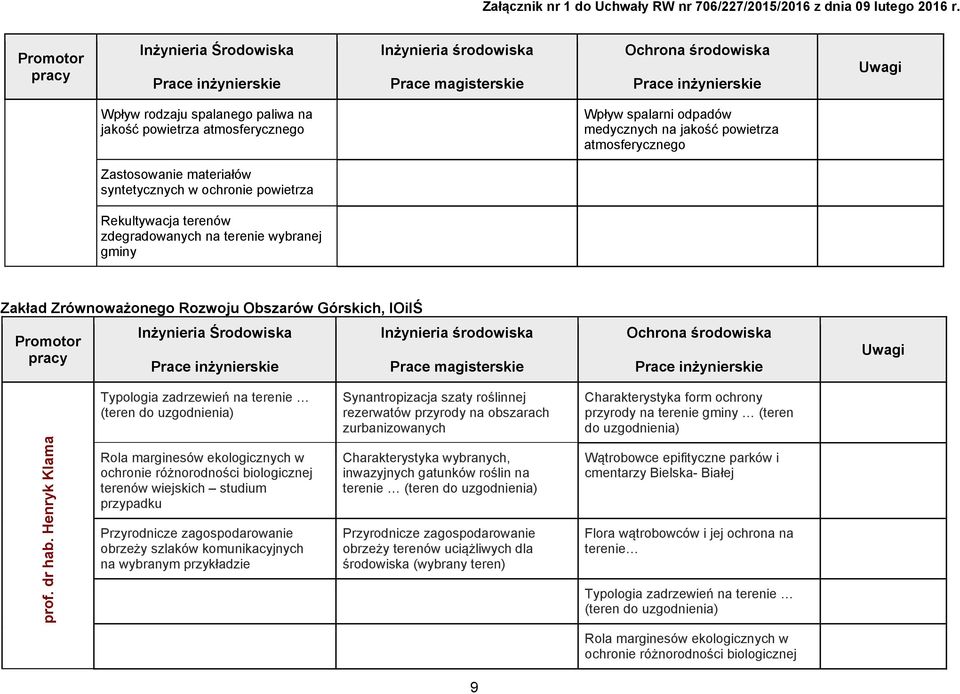 roślinnej rezerwatów przyrody na obszarach zurbanizowanych Charakterystyka form ochrony przyrody na terenie gminy (teren do uzgodnienia) prof. dr hab.