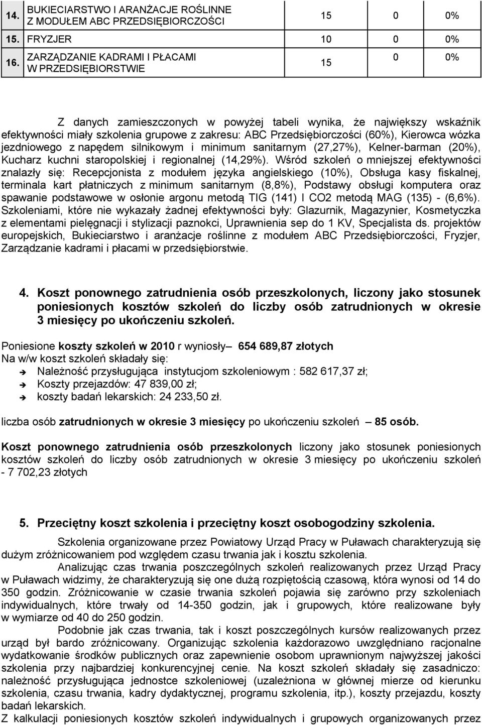 Przedsiębiorczości (60%), Kierowca wózka jezdniowego z napędem silnikowym i minimum sanitarnym (27,27%), Kelner-barman (20%), Kucharz kuchni staropolskiej i regionalnej (14,29%).