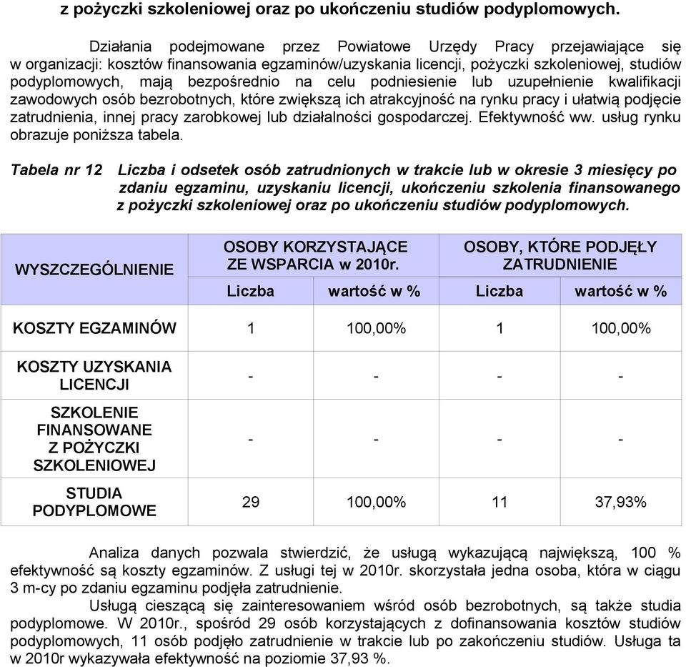 na celu podniesienie lub uzupełnienie kwalifikacji zawodowych osób bezrobotnych, które zwiększą ich atrakcyjność na rynku pracy i ułatwią podjęcie zatrudnienia, innej pracy zarobkowej lub