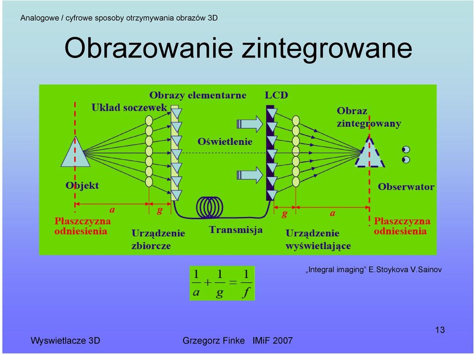 Obrazowanie zintegrowane