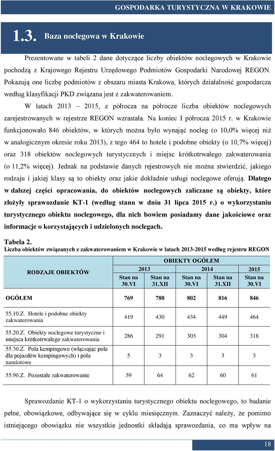 W latach 2013 2015, z półrocza na półrocze liczba obiektów noclegowych zarejestrowanych w rejestrze REGON wzrastała. Na koniec I półrocza 2015 r.