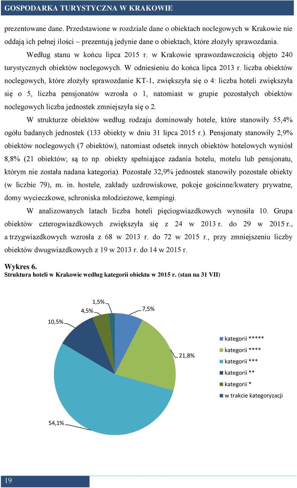 liczba obiektów noclegowych, które złożyły sprawozdanie KT-1, zwiększyła się o 4: liczba hoteli zwiększyła się o 5, liczba pensjonatów wzrosła o 1, natomiast w grupie pozostałych obiektów noclegowych