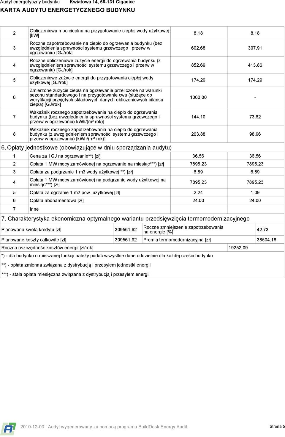 Obliczeniowe zużycie energii do przygotowania ciepłej wody użytkowej [GJ/rok] Zmierzone zużycie ciepła na ogrzewanie przeliczone na warunki sezonu standardowego i na przygotowanie cwu (służące do