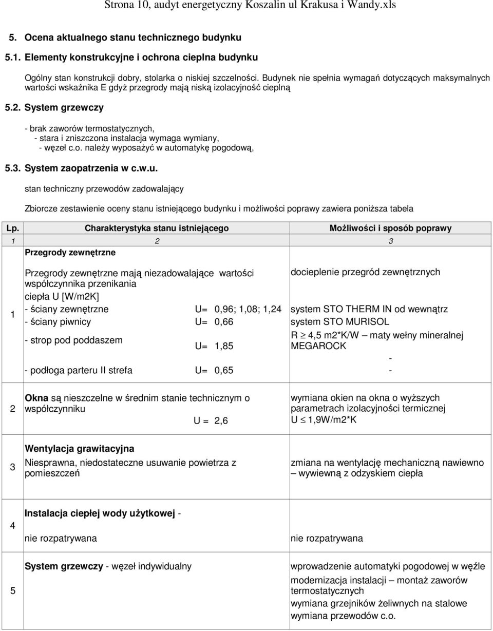 Budynek nie spełnia wymagań dotyczących maksymalnych wartości wskaźnika E gdyŝ przegrody mają niską izolacyjność cieplną - brak zaworów termostatycznych, - stara i zniszczona instalacja wymaga