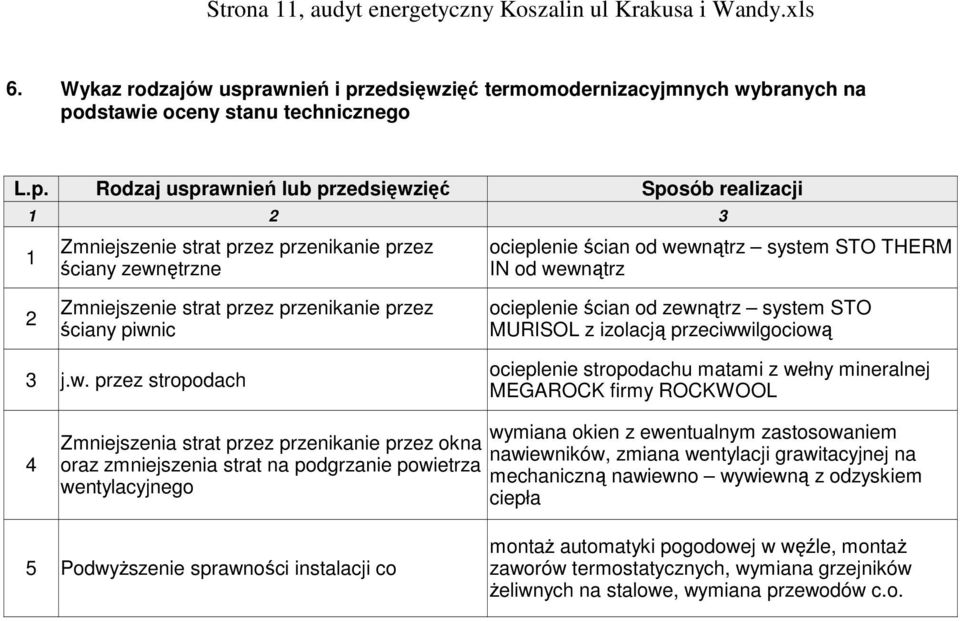 zedsięwzięć termomodernizacyjmnych wybranych na po