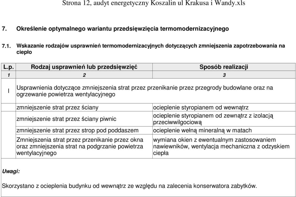 zmniejszenie strat przez ściany zmniejszenie strat przez ściany piwnic zmniejszenie strat przez strop pod poddaszem Zmniejszenia strat przez przenikanie przez okna oraz zmniejszenia strat na