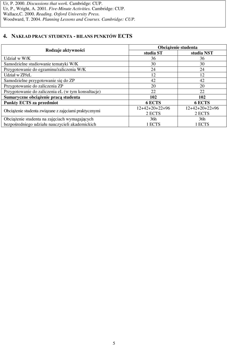 NAKŁAD PRACY STUDENTA - BILANS PUNKTÓW ECTS Rodzaje aktywności ObciąŜenie a studia ST studia NST Udział w W/K 36 36 Samodzielne studiowanie tematyki W/K 30 30 Przygotowanie do egzaminu/zaliczenia W/K