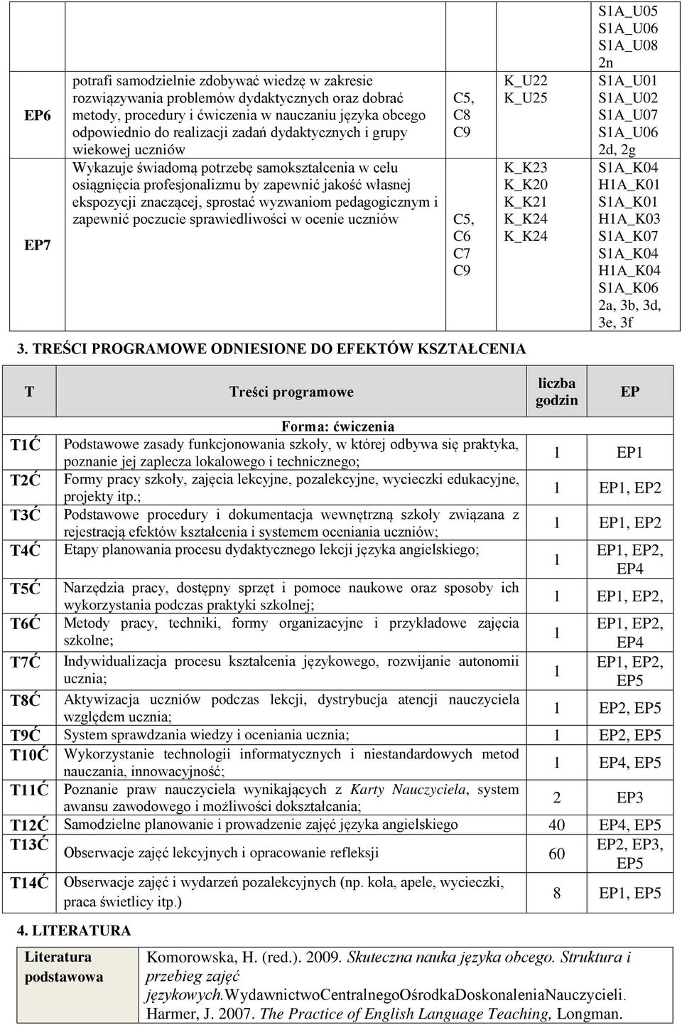 pedagogicznym i zapewnić poczucie sprawiedliwości w ocenie uczniów C5, C6 C7 K_U22 K_U25 K_K23 K_K20 K_K21 K_K24 K_K24 3.