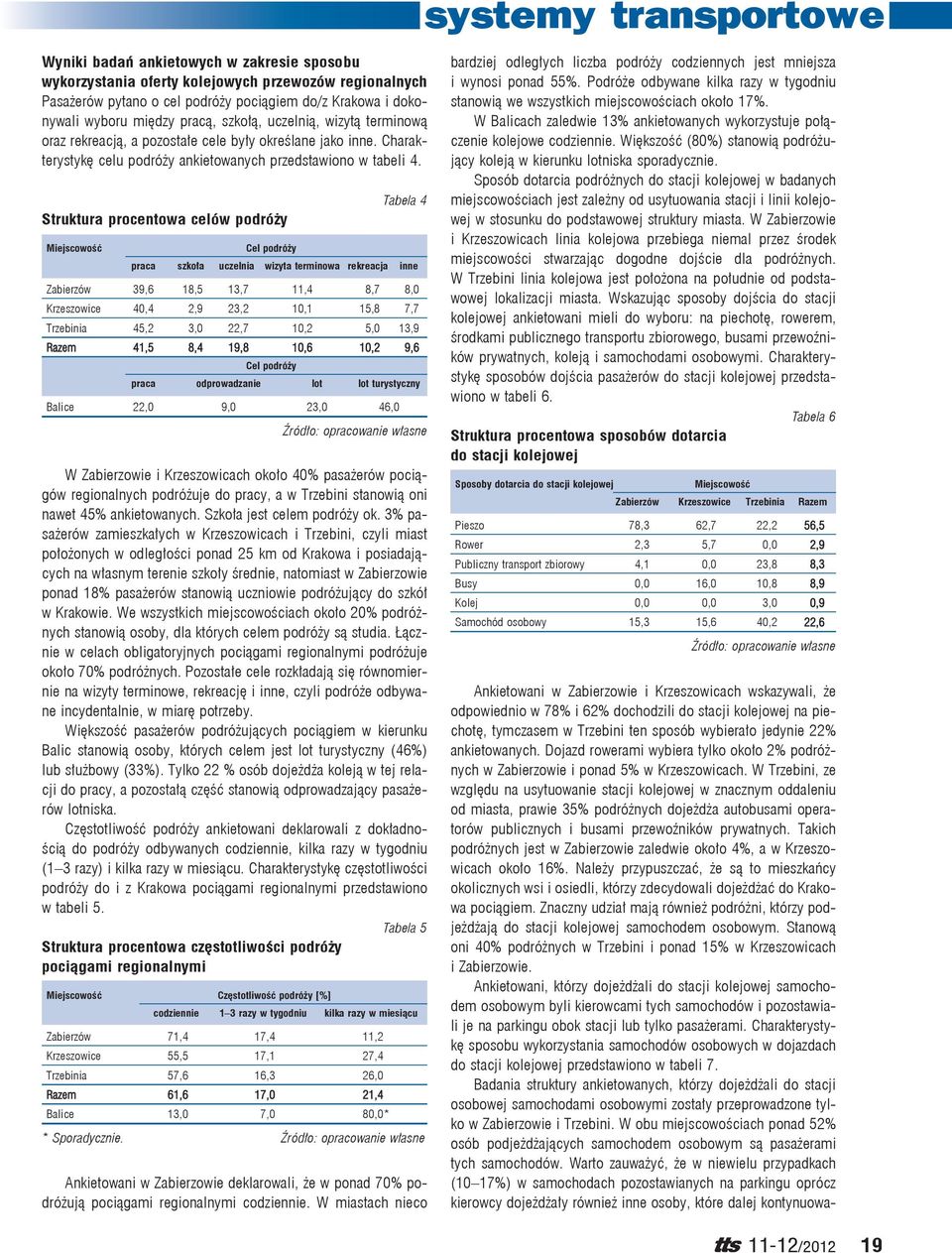 Struktura procentowa celów podróży Miejscowość Cel podróży Tabela 4 praca szkoła uczelnia wizyta terminowa rekreacja inne Zabierzów 39,6 18,5 13,7 11,4 8,7 8,0 Krzeszowice 40,4 2,9 23,2 10,1 15,8 7,7