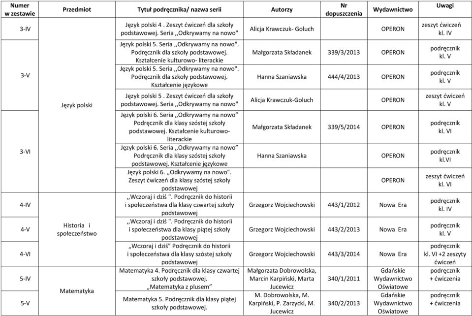 Zeszyt ćwiczeń dla szkoły. Seria,,Odkrywamy na nowo" Język polski 6. Seria,,Odkrywamy na nowo dla klasy szóstej szkoły. Kształcenie kulturowoliterackie Język polski 6.