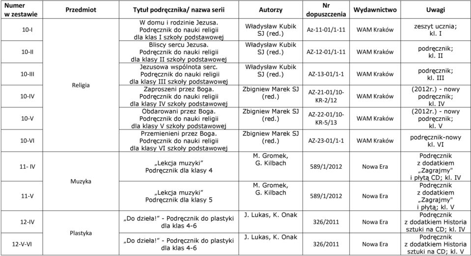 dla klasy VI szkoły Lekcja muzyki dla klasy 4 Lekcja muzyki dla klasy 5 Do dzieła! - do plastyki dla klas 4-6 Do dzieła! - do plastyki dla klas 4-6 Władysław Kubik SJ (red.