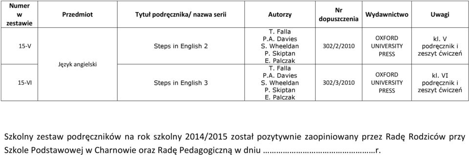 Palczak T. Falla S. Wheeldan P. Skiptan E.