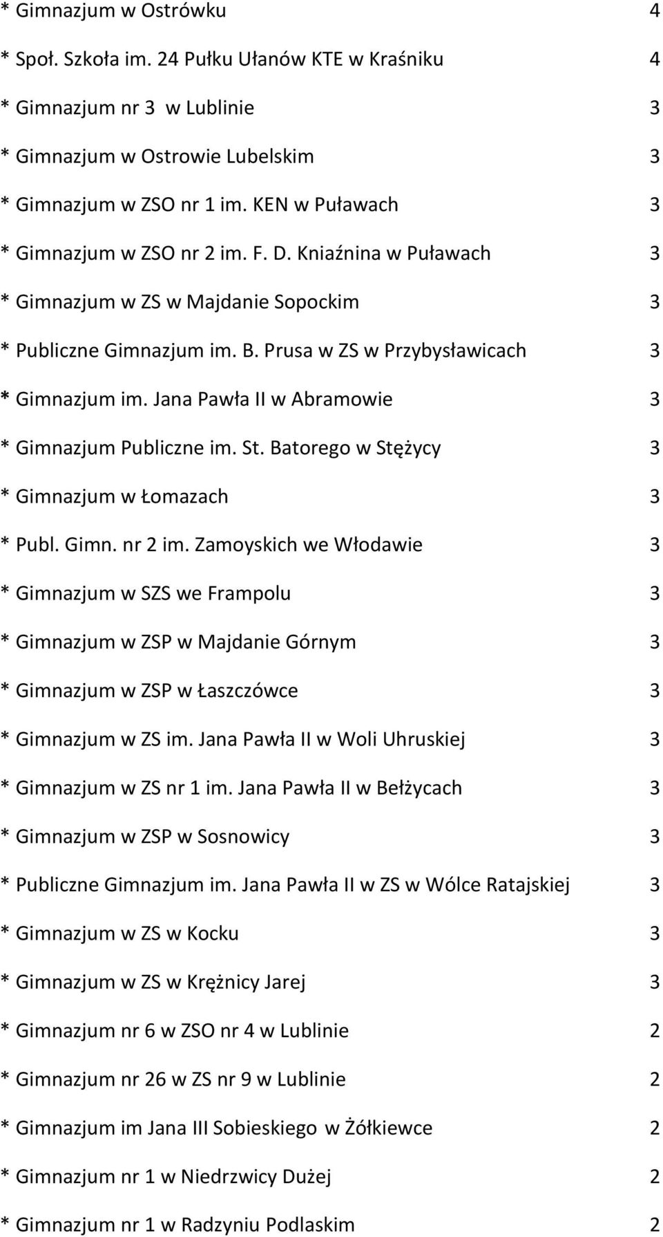 Jana Pawła II w Abramowie 3 * Gimnazjum Publiczne im. St. Batorego w Stężycy 3 * Gimnazjum w Łomazach 3 * Publ. Gimn. nr 2 im.