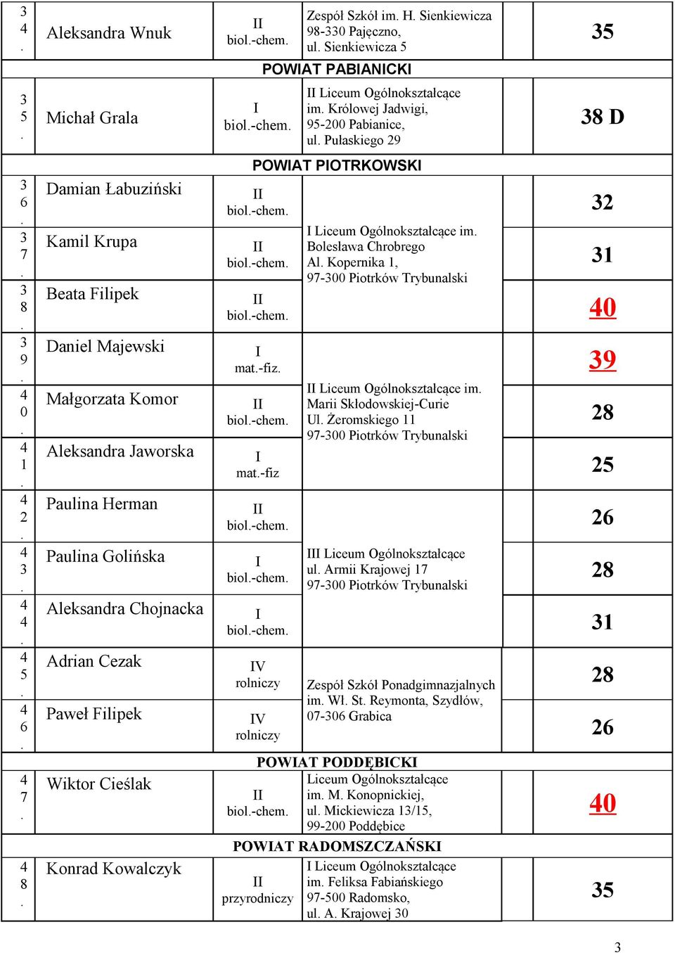 biol-chem D im Bolesława Chrobrego biol-chem Al Kopernika, - Piotrków Trybunalski biol-chem mat-fiz im Marii Skłodowskiej-Curie biol-chem Ul Żeromskiego - Piotrków Trybunalski mat-fiz biol-chem ul