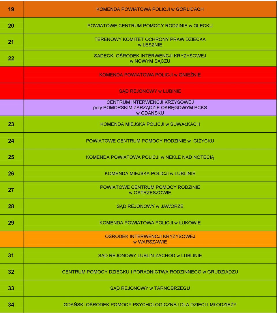 POMOCY RODZINIE w GIŻYCKU 25 KOMENDA POWIATOWA POLICJI w NEKLE NAD NOTECIĄ 26 KOMENDA MIEJSKA POLICJI w LUBLINIE 27 POWIATOWE CENTRUM POMOCY RODZINIE w OSTRZESZOWIE 28 SĄD REJONOWY w JAWORZE 29