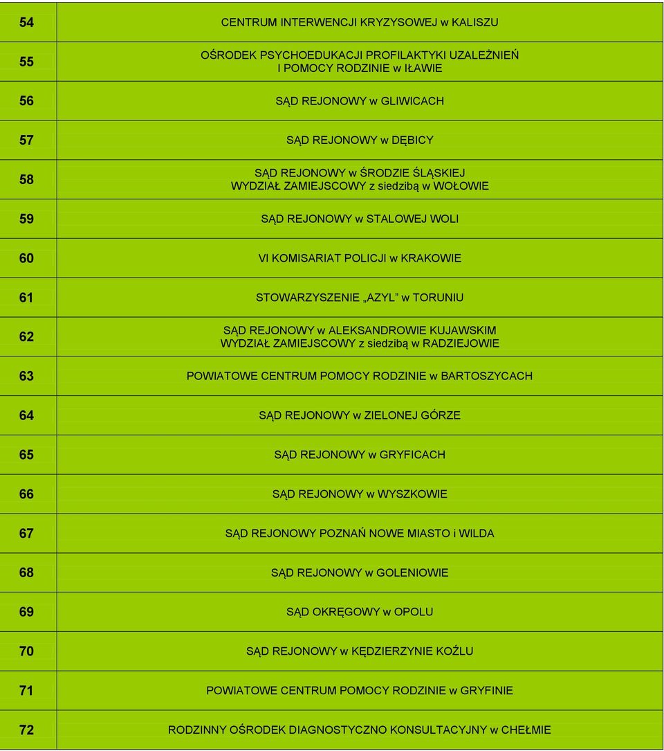 WYDZIAŁ ZAMIEJSCOWY z siedzibą w RADZIEJOWIE 63 POWIATOWE CENTRUM POMOCY RODZINIE w BARTOSZYCACH 64 SĄD REJONOWY w ZIELONEJ GÓRZE 65 SĄD REJONOWY w GRYFICACH 66 SĄD REJONOWY w WYSZKOWIE 67 SĄD