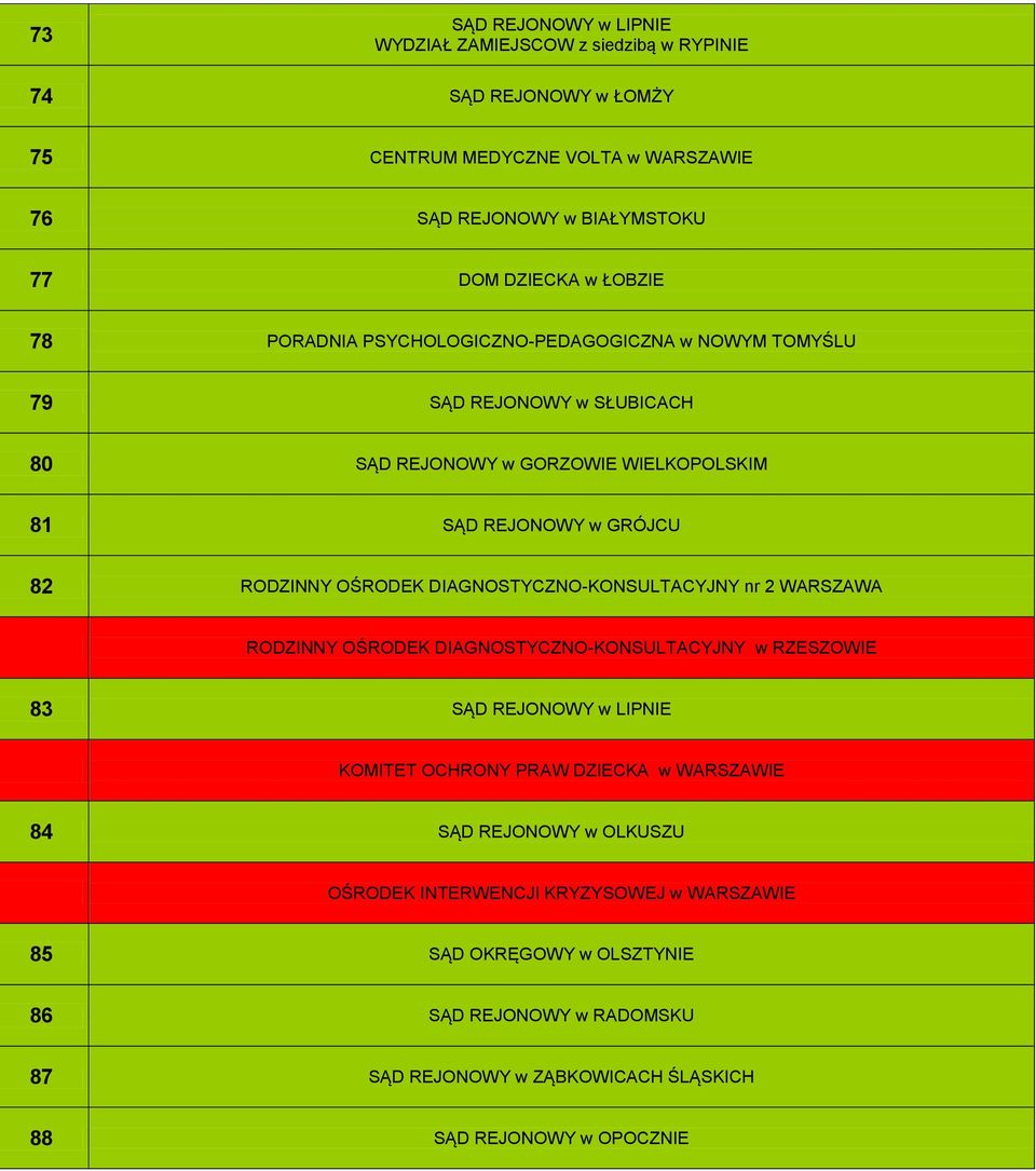 DIAGNOSTYCZNO-KONSULTACYJNY nr 2 WARSZAWA RODZINNY OŚRODEK DIAGNOSTYCZNO-KONSULTACYJNY w RZESZOWIE 83 SĄD REJONOWY w LIPNIE KOMITET OCHRONY PRAW DZIECKA w WARSZAWIE 84 SĄD