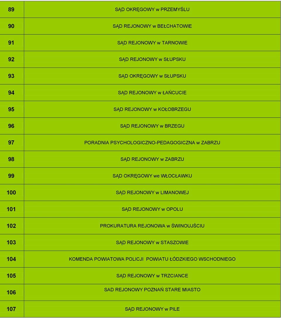 99 SĄD OKRĘGOWY we WŁOCŁAWKU 100 SĄD REJONOWY w LIMANOWEJ 101 SĄD REJONOWY w OPOLU 102 PROKURATURA REJONOWA w ŚWINOUJŚCIU 103 SĄD REJONOWY w