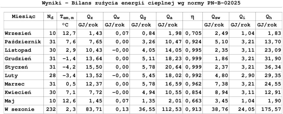 18,23 0,999 1,86 3,21 31,90 Styczeń 31-4,2 15,50 0,00 5,78 20,64 0,999 2,37 3,21 36,34 Luty 28-3,4 13,52-0,00 5,45 18,02 0,992 4,80 2,90 29,35 Marzec 31 0,5 12,37 0,00 5,78 16,59 0,962