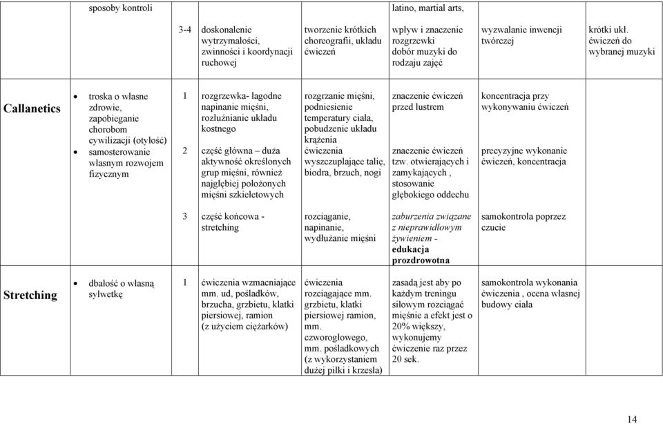 ćwiczeń do wybranej muzyki Callanetics troska o własne zdrowie, zapobieganie chorobom cywilizacji (otyłość) samosterowanie własnym rozwojem fizycznym rozgrzewka- łagodne napinanie mięśni,