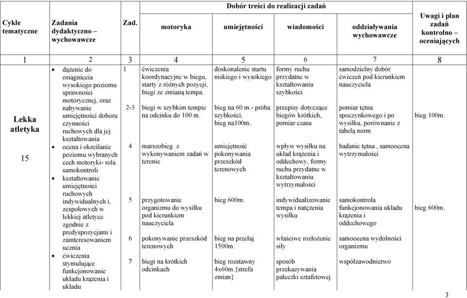 motorycznej, oraz nabywanie doboru czynności ruchowych dla jej kształtowania ocena i określanie poziomu wybranych cech motoryki- rola samokontroli ruchowych indywidualnych i.