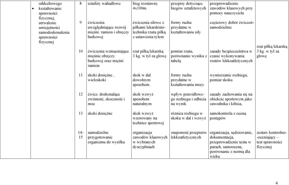 ćwiczenia siłowe z piłkami lekarskimitechnika rzutu piłką z ustawienia tyłem rzut piłką lekarską kg.