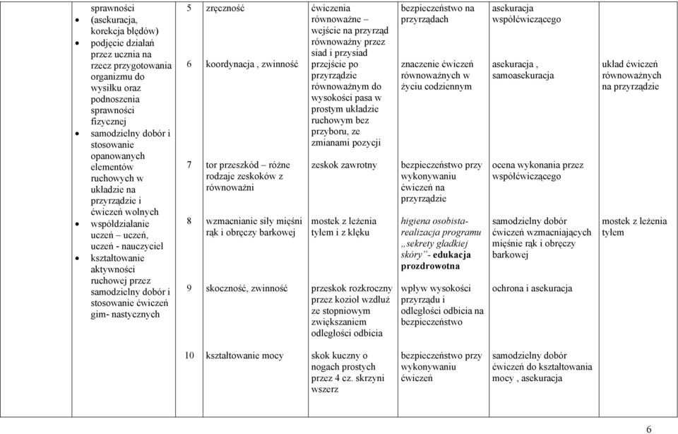 8 9 zręczność koordynacja, zwinność tor przeszkód różne rodzaje zeskoków z równoważni wzmacnianie siły mięśni rąk i obręczy barkowej skoczność, zwinność ćwiczenia równoważne wejście na przyrząd