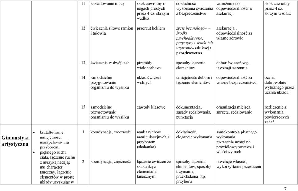 ćwiczenia w dwójkach piramidy wieloosobowe sposoby łączenia elementów dobór ćwiczeń wg.