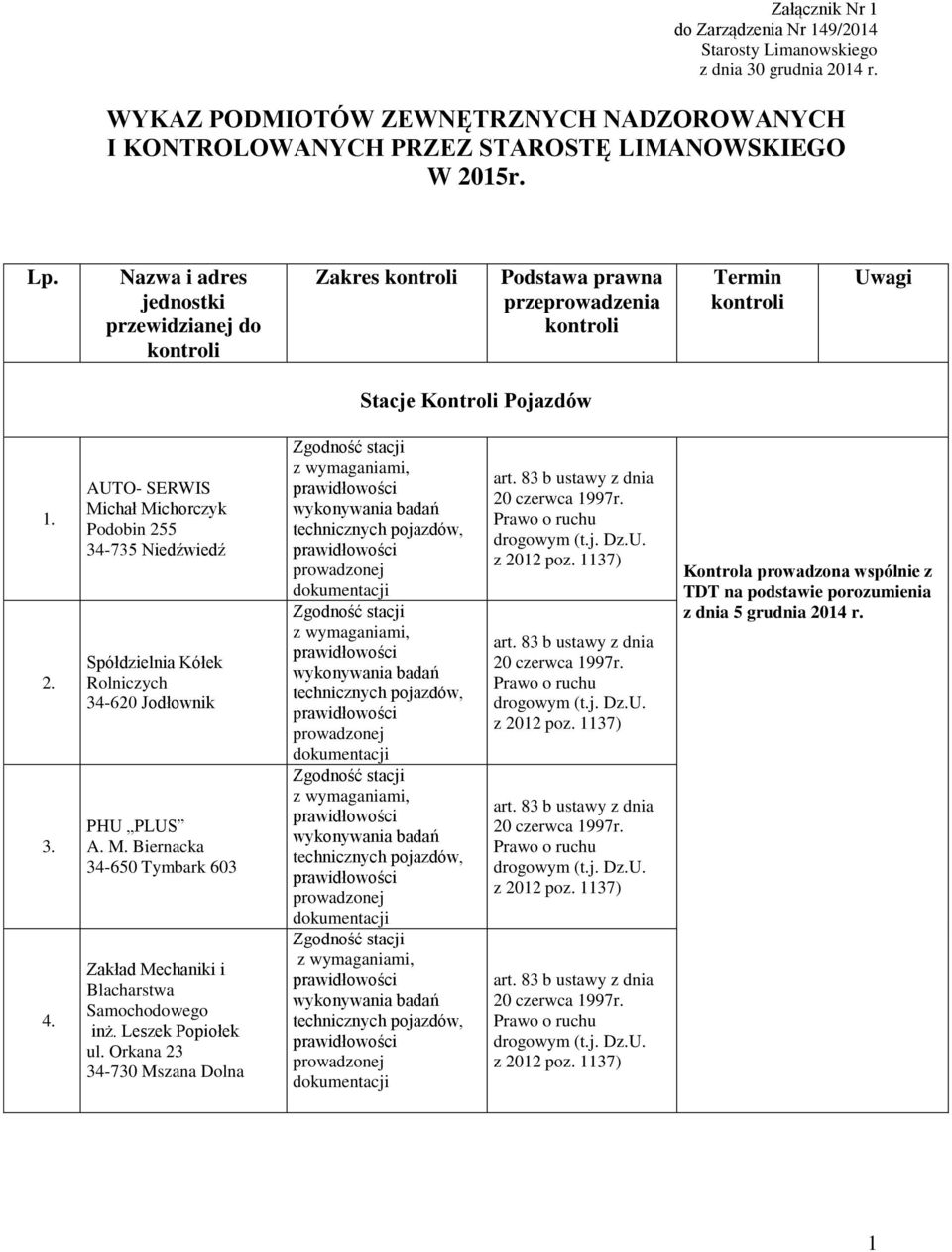 Nazwa i adres jednostki przewidzianej do kontroli Zakres kontroli Podstawa prawna przeprowadzenia kontroli Termin kontroli Uwagi Stacje Kontroli Pojazdów 1. 2. 3. 4.