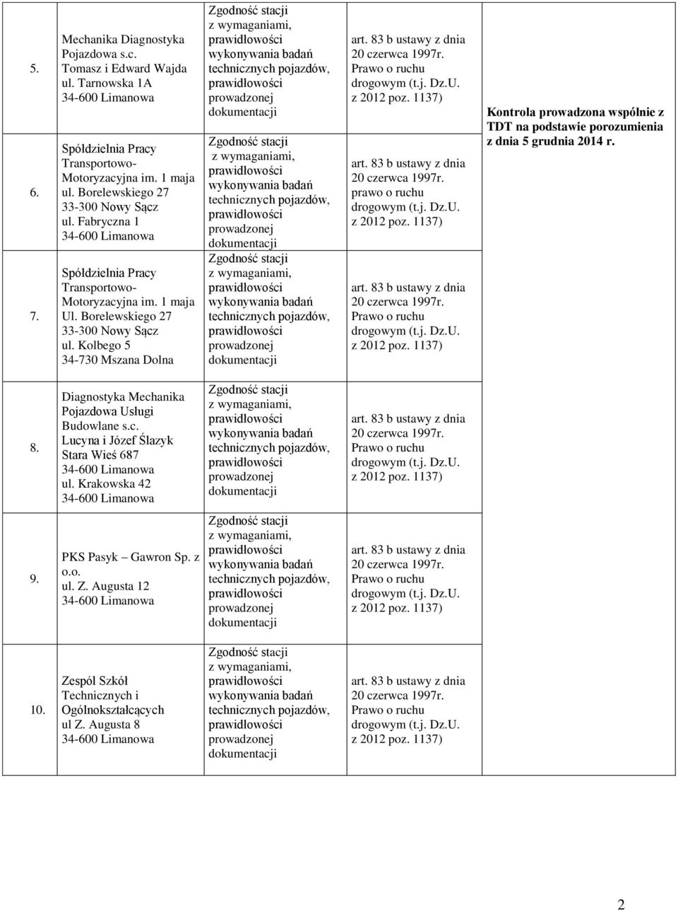 Kolbego 5 prawo o ruchu Kontrola prowadzona wspólnie z TDT na podstawie porozumienia z dnia 5 grudnia 2014 r. 8.