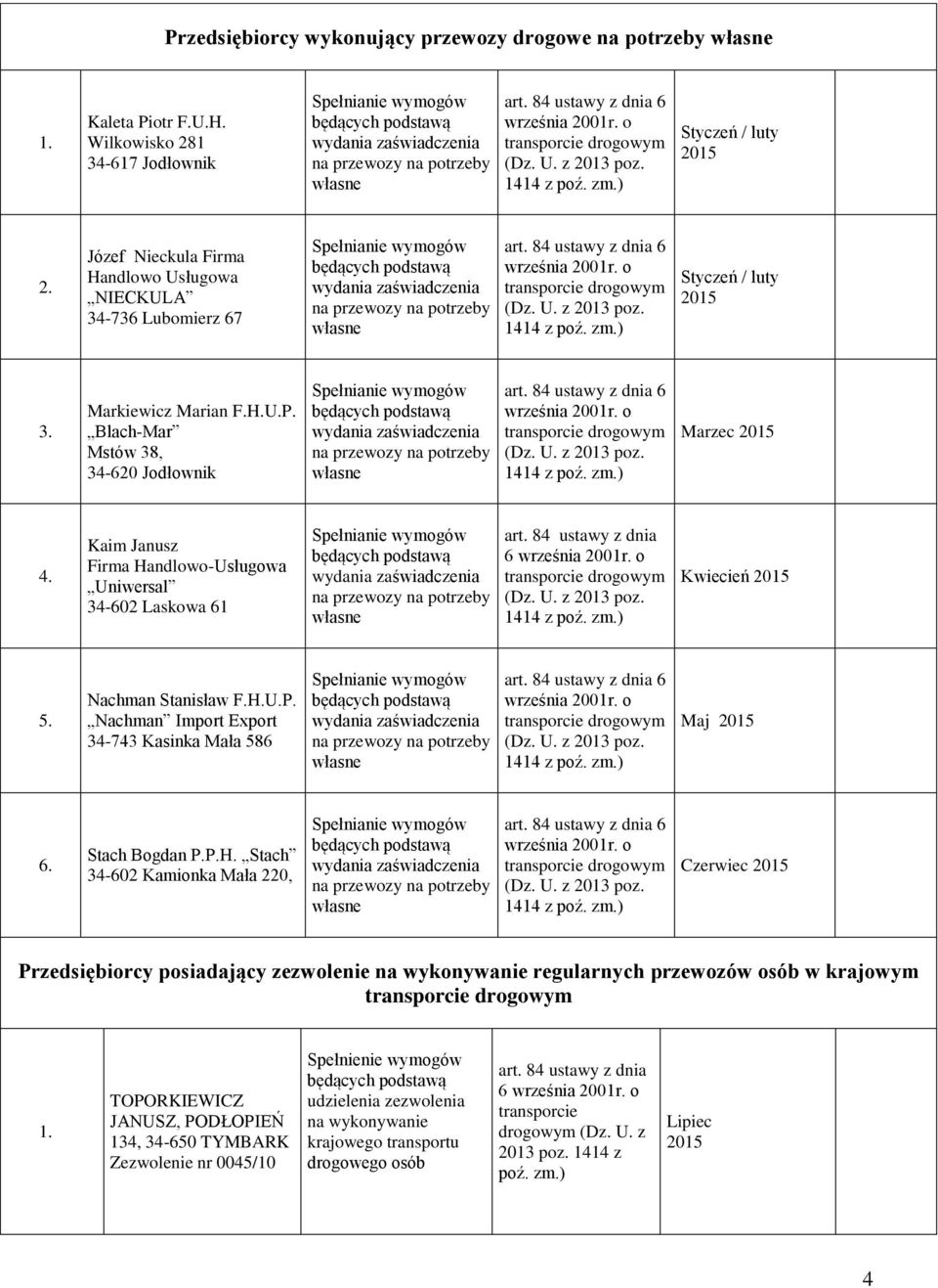 Blach-Mar Mstów 38, 34-620 Jodłownik 6 września 2001r. o drogowym 1414 z Marzec 4. Kaim Janusz Firma Handlowo-Usługowa Uniwersal 34-602 Laskowa 61 drogowym 1414 z Kwiecień 5. Nachman Stanisław F.H.U.P.