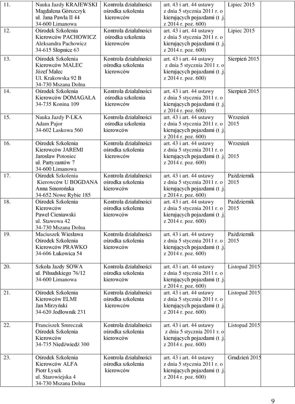 Ośrodek Szkolenia U BOGDANA Anna Smorońska 34-652 Nowe Rybie 185 18. Ośrodek Szkolenia Paweł Cieniawski ul. Stawowa 42 19. Maciuszek Wiesława Ośrodek Szkolenia PRAWKO 34-606 Łukowica 54 20.