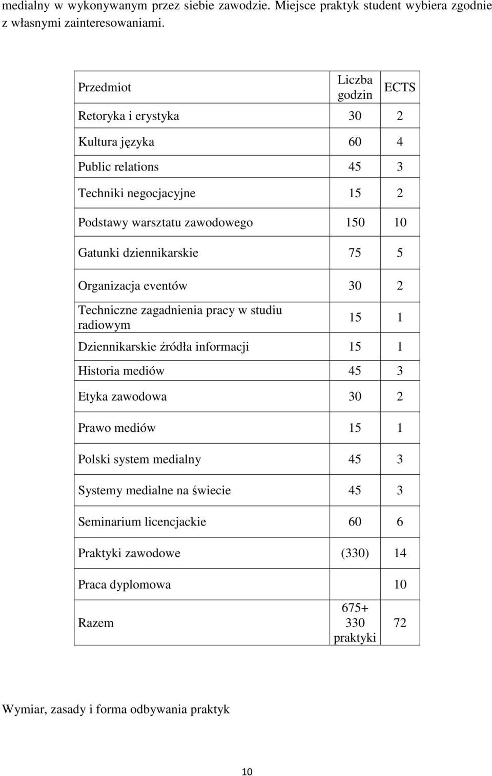 dziennikarskie 75 5 Organizacja eventów 30 2 Techniczne zagadnienia pracy w studiu radiowym 15 1 Dziennikarskie źródła informacji 15 1 Historia mediów 45 3 Etyka zawodowa