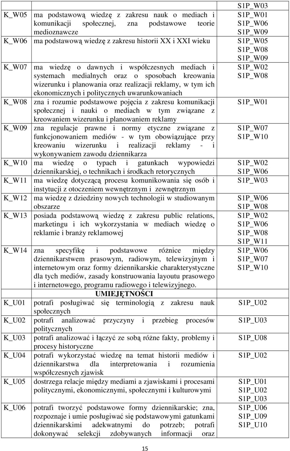 podstawowe pojęcia z zakresu komunikacji społecznej i nauki o mediach w tym związane z kreowaniem wizerunku i planowaniem reklamy K_W09 zna regulacje prawne i normy etyczne związane z funkcjonowaniem