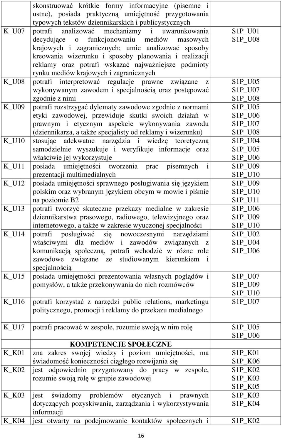 najwaŝniejsze podmioty rynku mediów krajowych i zagranicznych K_U08 potrafi interpretować regulacje prawne związane z wykonywanym zawodem i specjalnością oraz postępować zgodnie z nimi K_U09 potrafi