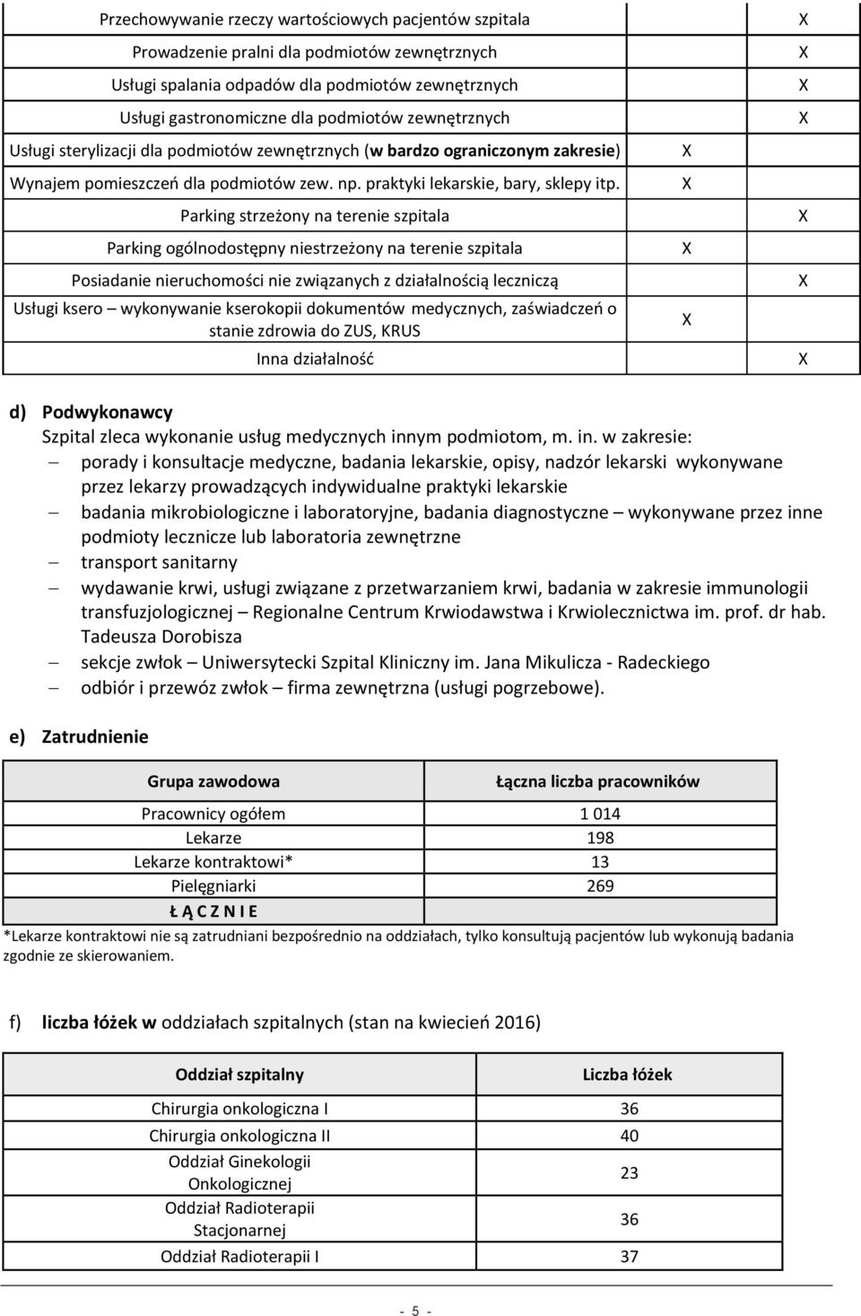 Parking strzeżony na terenie szpitala Parking ogólnodostępny niestrzeżony na terenie szpitala Posiadanie nieruchomości nie związanych z działalnością leczniczą Usługi ksero wykonywanie kserokopii