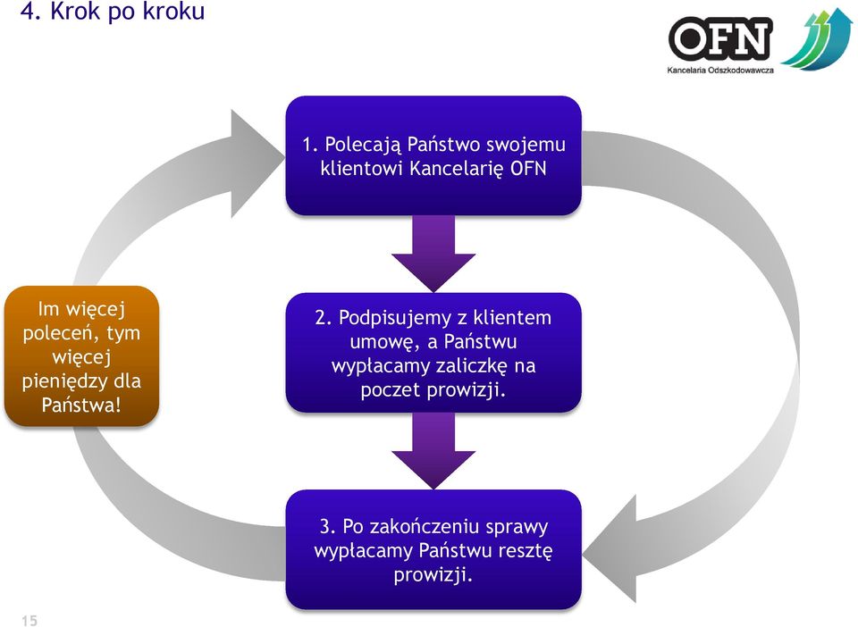 poleceń, tym więcej pieniędzy dla Państwa! 2.