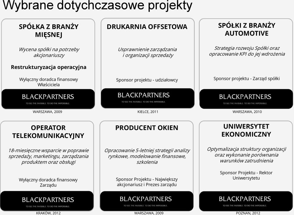 WARSZAWA, 2010 OPERATOR TELEKOMUNIKACYJNY 18-miesięczne wsparcie w poprawie sprzedaży, marketingu, zarządzania produktem oraz obsługi Zarządu PRODUCENT OKIEN Opracowanie 5-letniej strategii analizy