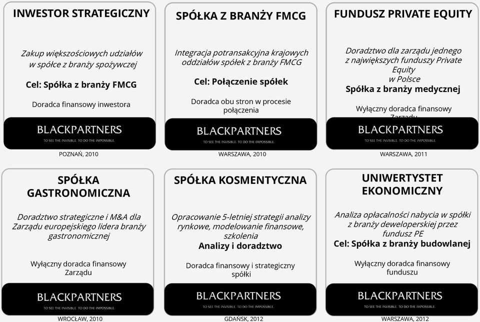 Spółka z branży medycznej Zarządu POZNAŃ, 2010 WARSZAWA, 2010 WARSZAWA, 2011 SPÓŁKA GASTRONOMICZNA Doradztwo strategiczne i M&A dla Zarządu europejskiego lidera branży gastronomicznej Zarządu SPÓŁKA