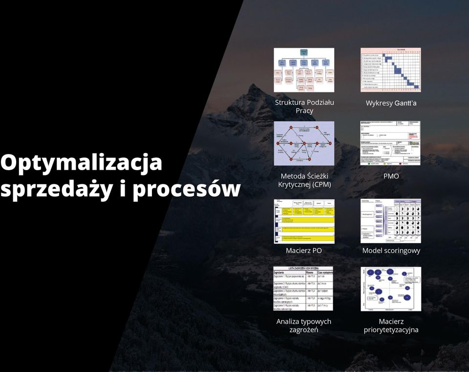 Ścieżki Krytycznej (CPM) PMO Macierz PO Model