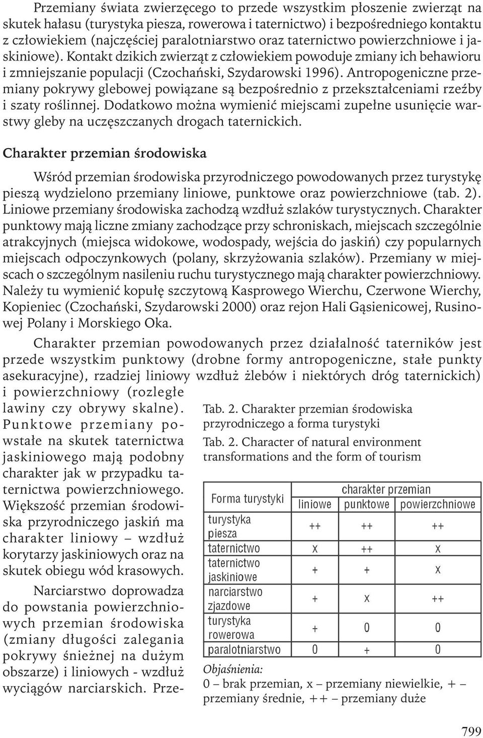 Antropogeniczne przemiany pokrywy glebowej powiązane są bezpośrednio z przekształceniami rzeźby i szaty roślinnej.